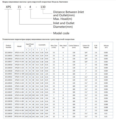 XPS 25-4 180 2 111111