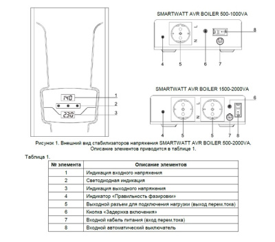 stabiizator smartvat boiler 500 skhema 1