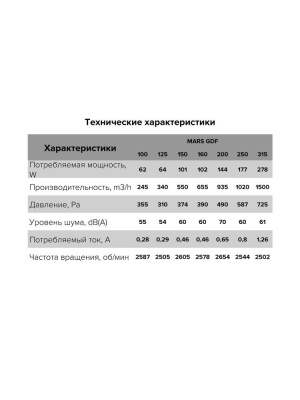 MARS GDF Tekhnicheskie kharaketristiki